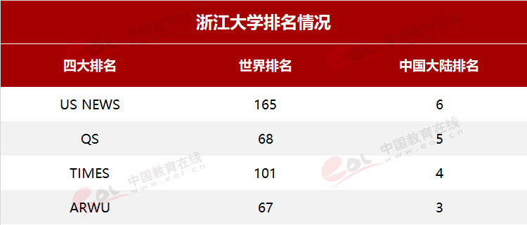 “双一流”高校择校指南：国有成均，在浙之滨——浙江大学
