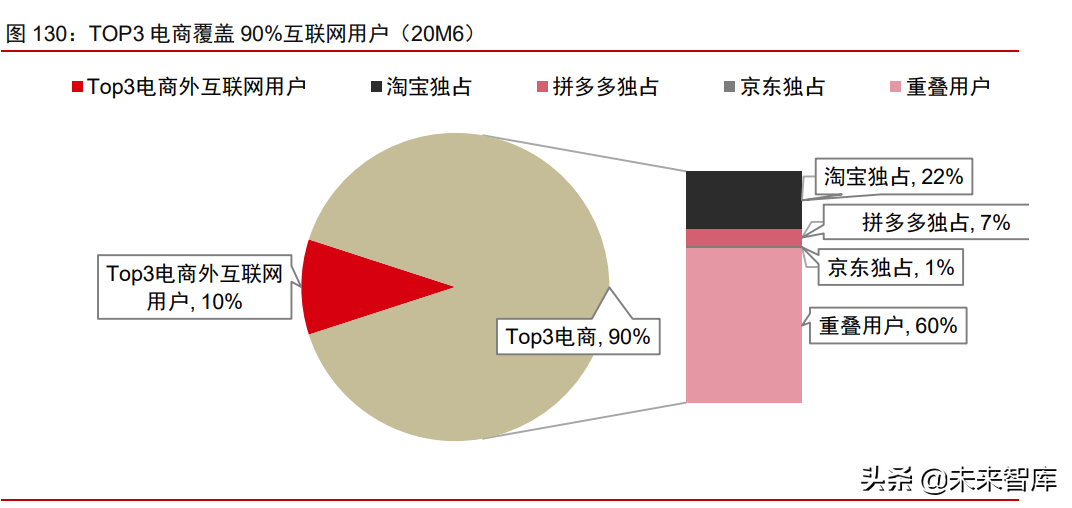 消费产业2021年下半年投资策略：新品类、新品牌、新渠道