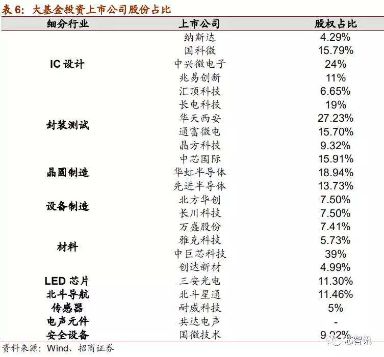 「深度解析」2019中国半导体设备自主可控全景