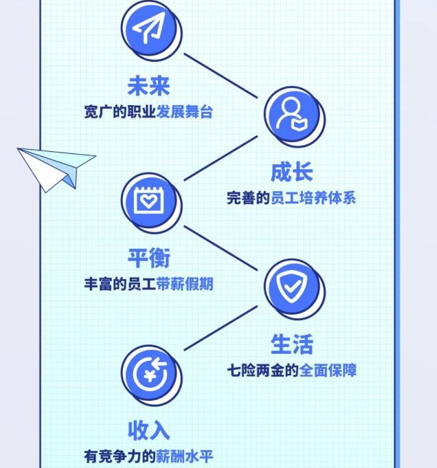 国企南方航空公开招聘，七险两金且带薪休假，未来发展前景好