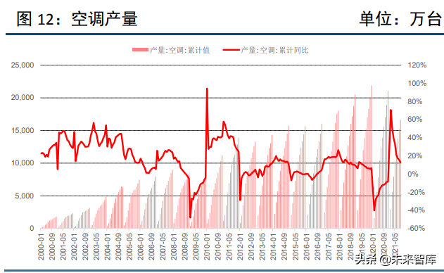 化工行业120页深度研究及投资策略：周期、龙头与新材料
