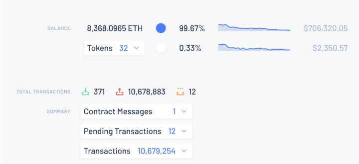 一年内蒸发8000亿人民币，以太坊矿工还挖矿吗？简直不要太机智！