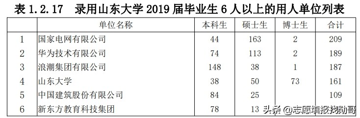 我国学科“最齐全”的985大学，升学率50%以上，值得考虑