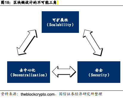 区块链进化史——DeFi开启去中心化金融时代