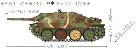 盘点10款二战期间一时风光无两的自行反坦克炮。毛子还是那么粗暴