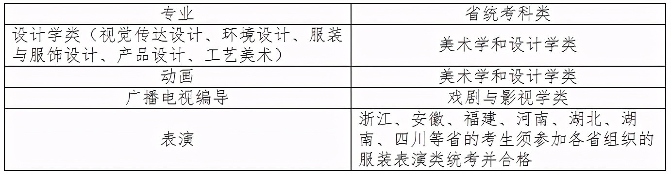 统考与校考兼顾！天津工业大学2021年艺术类本科考试招生公告