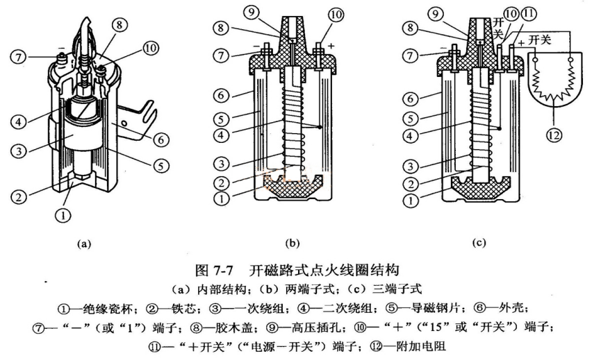 点火线圈（高压包），如何正确选购更换？读这一篇全懂