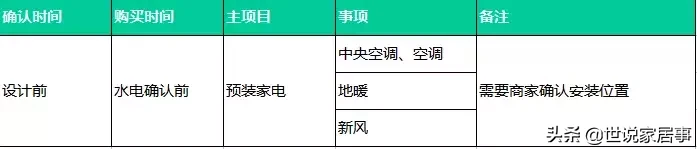 装修顺序千万别搞错：9步装修流程法，很实用的“装修干货”