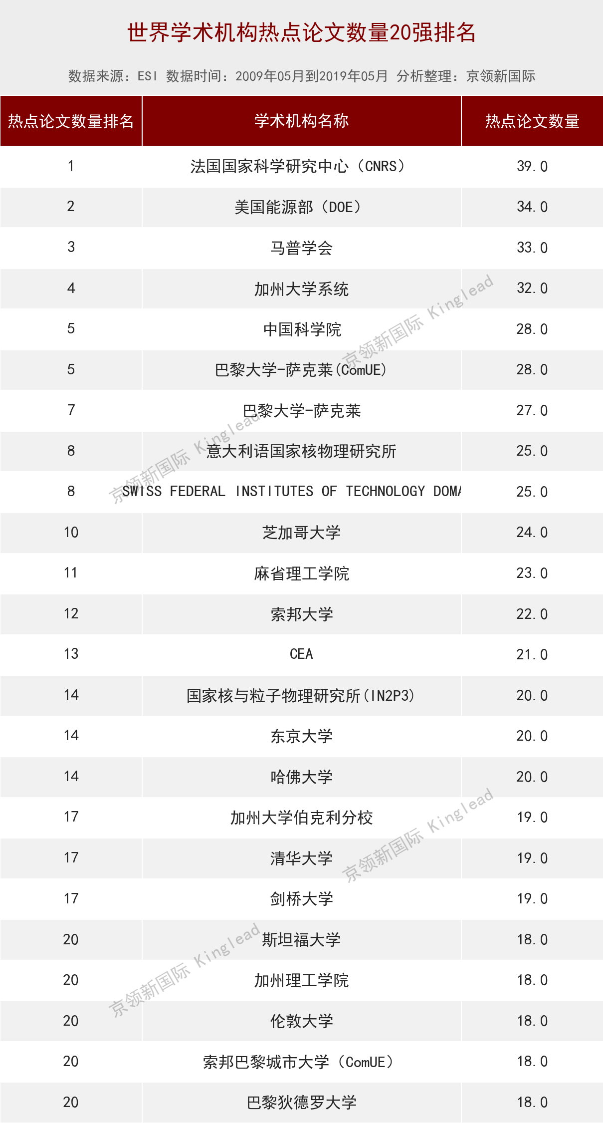 大学物理论文（世界物理学热点论文数排名）