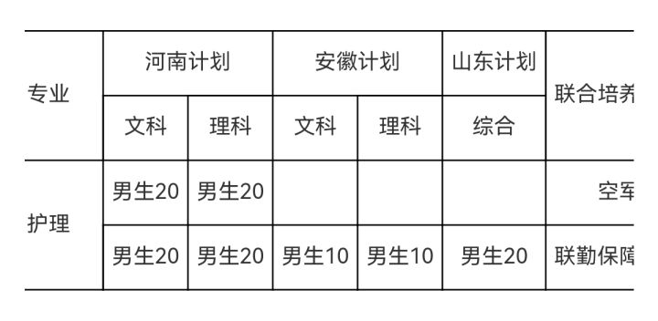 2021年各省各定向培养士官院校招生计划一览