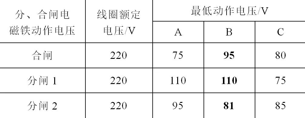 断路器故障引起的高抗匝间保护跳闸原因分析