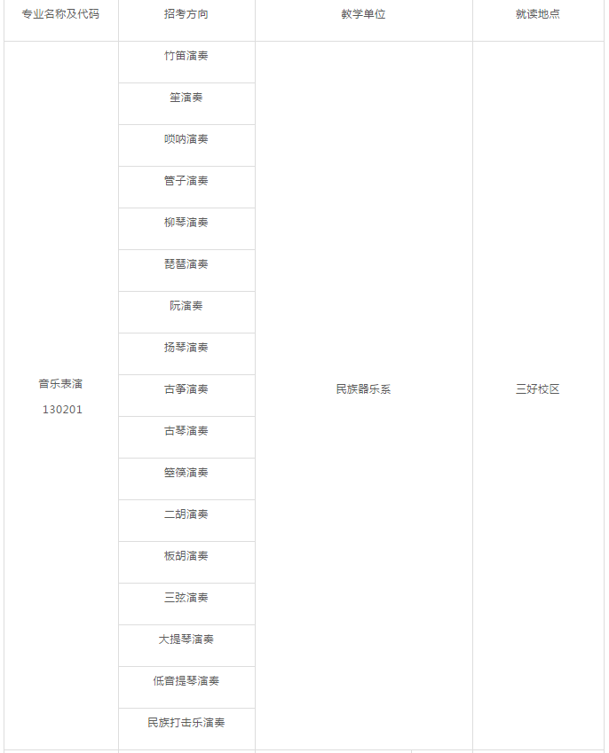 沈阳音乐学院2020年本科招生简章