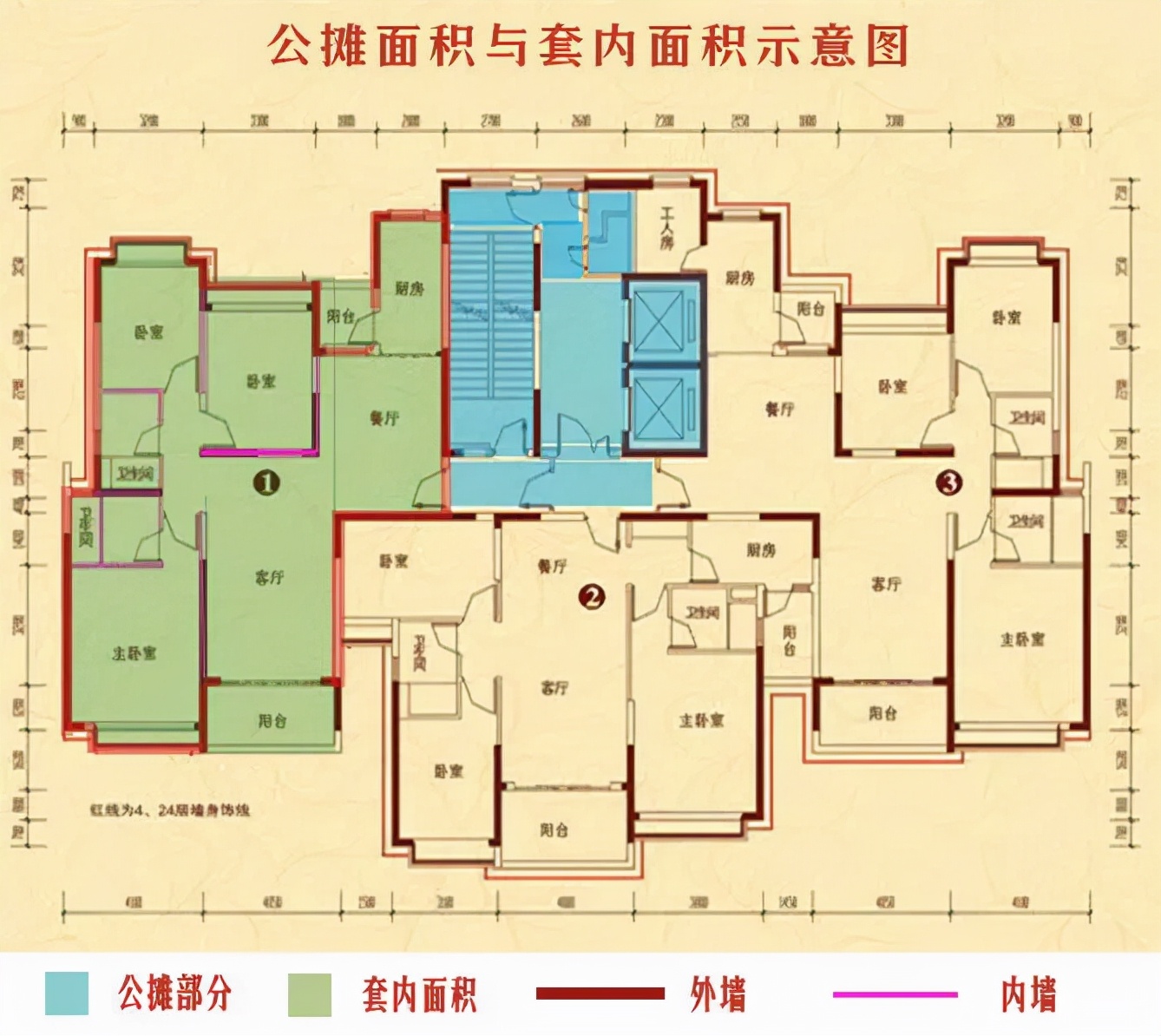 我掉过最大的坑，是“公摊面积”的陷阱