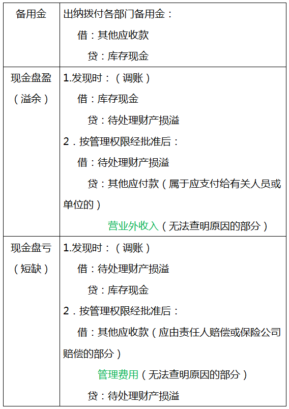 超全的会计分录+计算公式（无偿分享），工作考试都能用到，快收