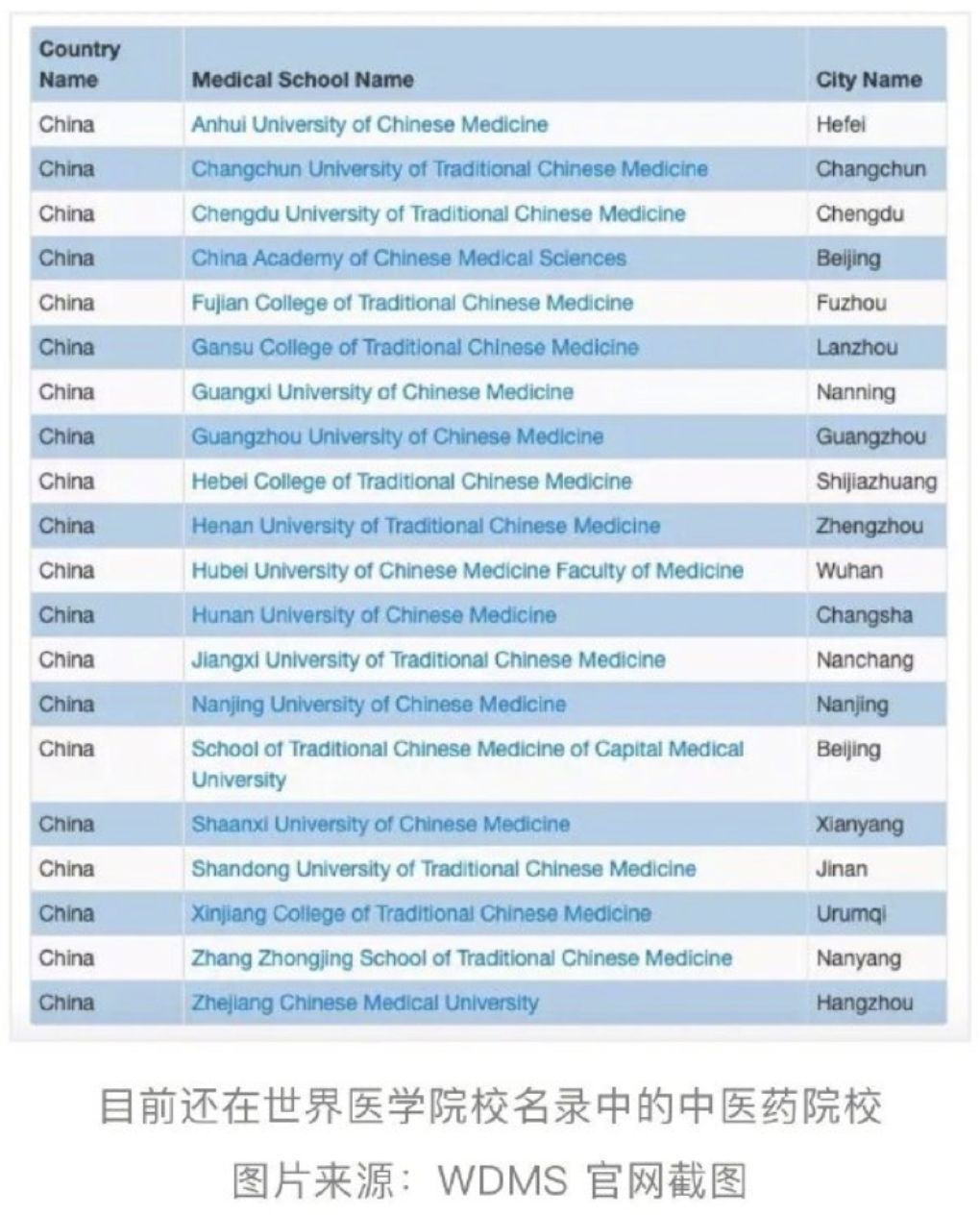 被除名后，我们决定扒一扒这8所院校的真正实力