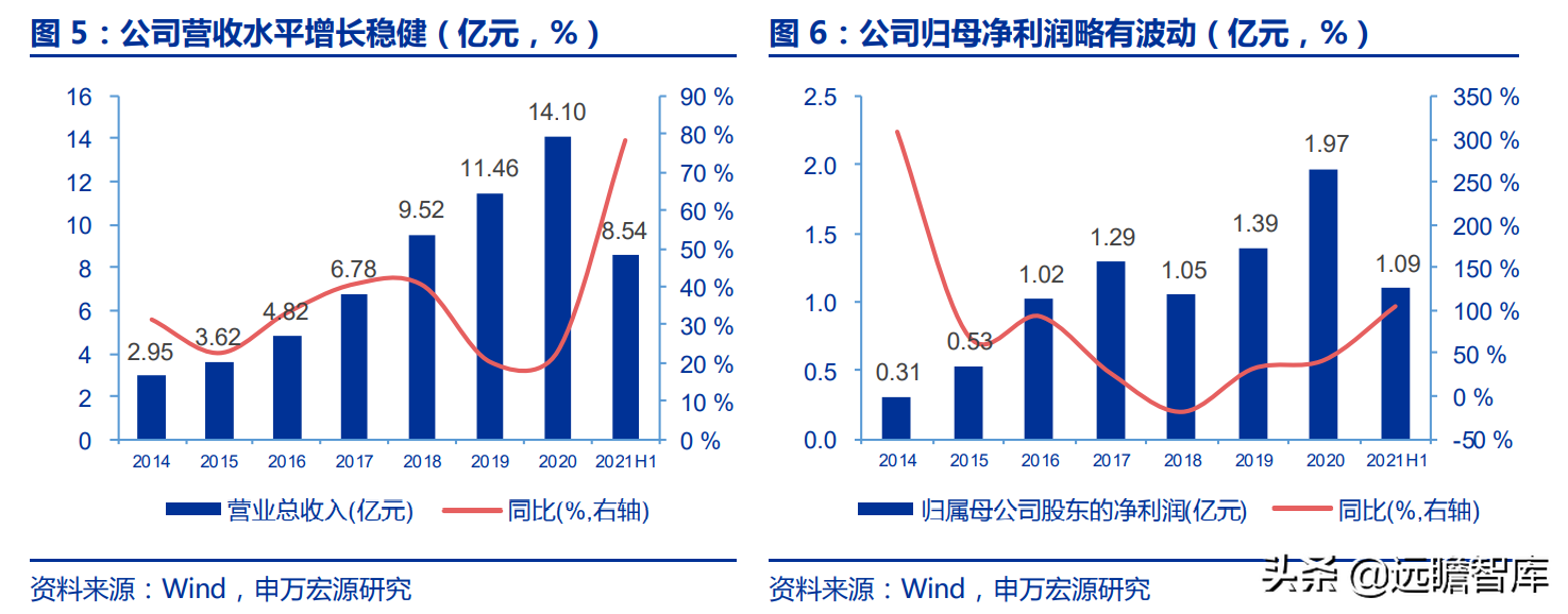 华测导航：北斗三代建成，对比全球四大卫星导航系统，极富竞争力