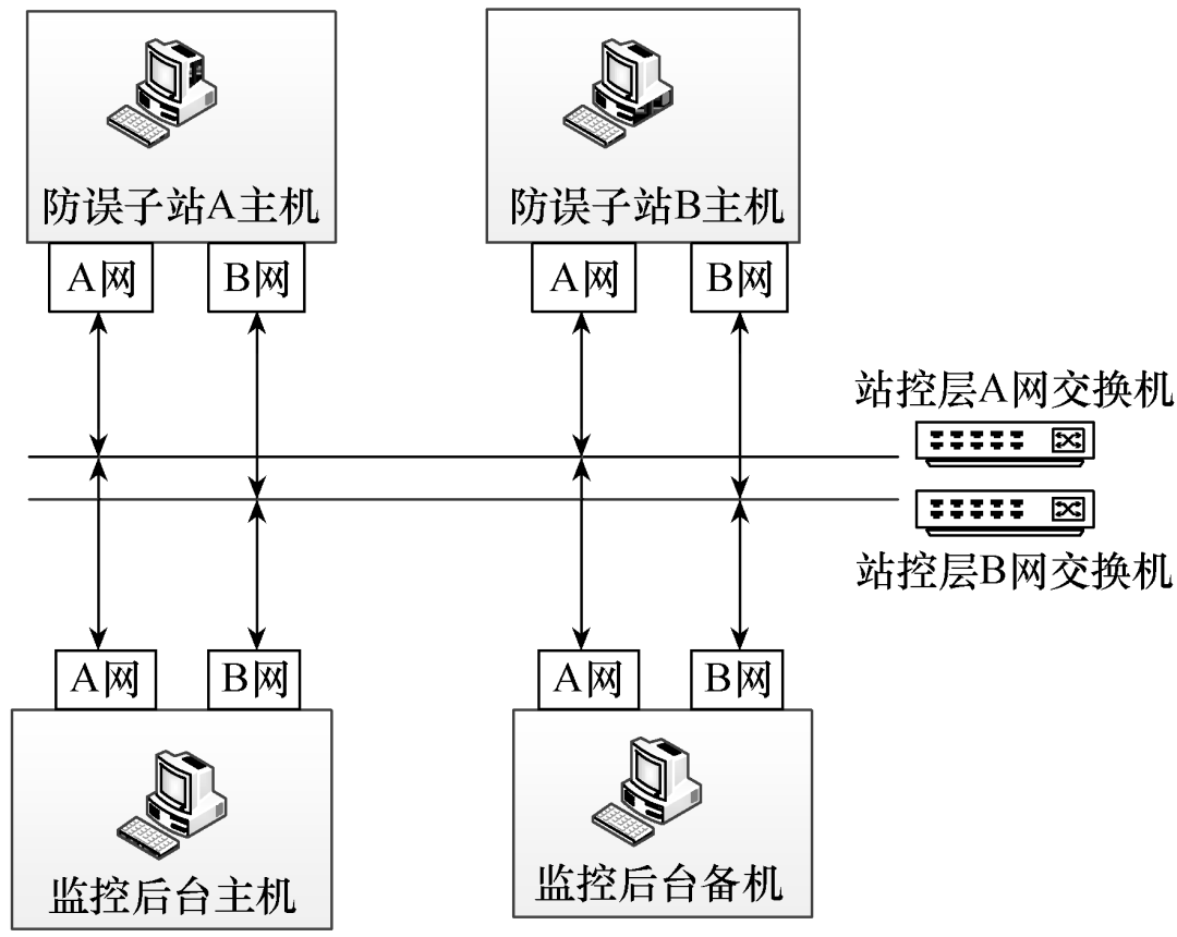 變電站微機防誤系統的雙機配置技術