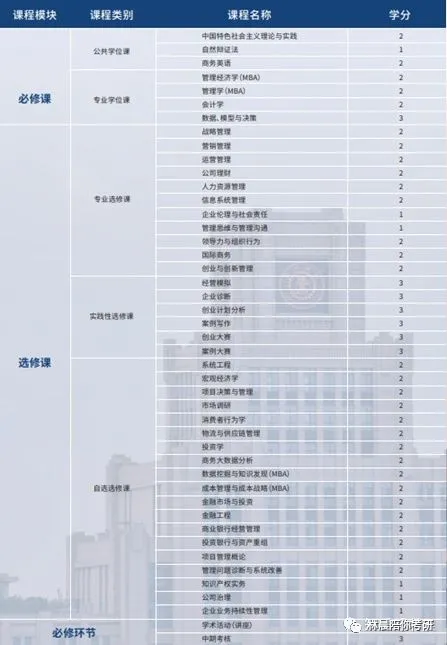 西安交通大学MBA项目高频问题解析（管理金融方向）林晨陪你考研