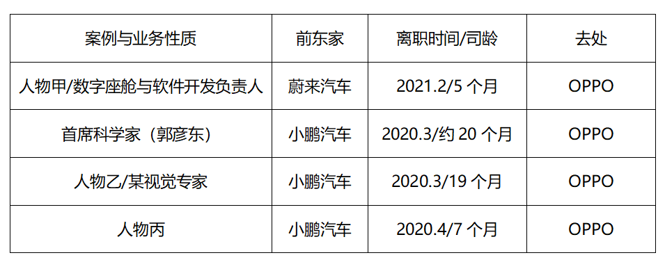 OPPO投资云快充，“造车梦”再近一步？