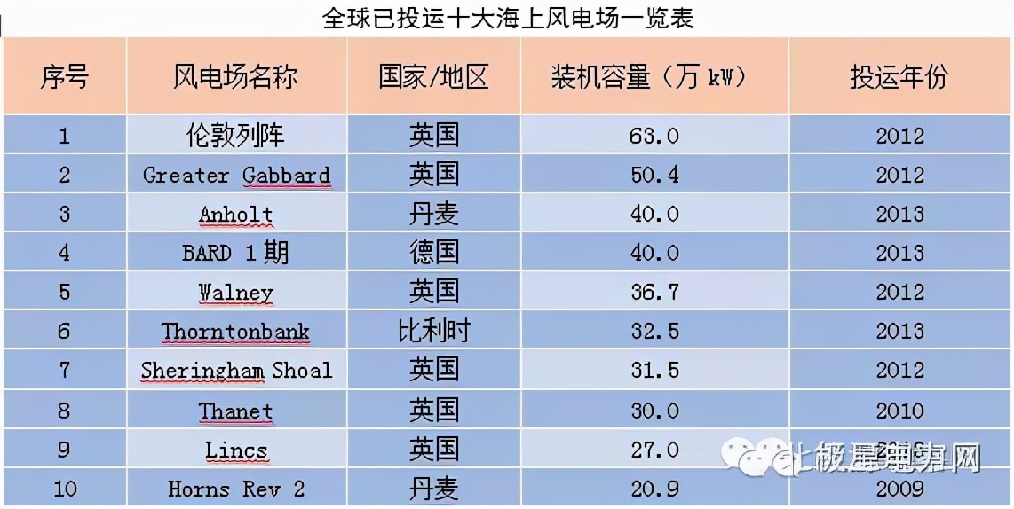 电是怎么产生的？工业旅游帮你释疑
