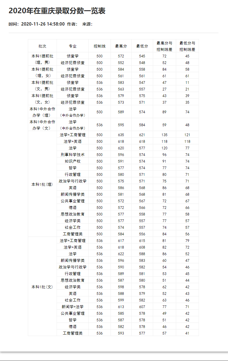 刚刚！2021重庆市高考分数线重磅公布！