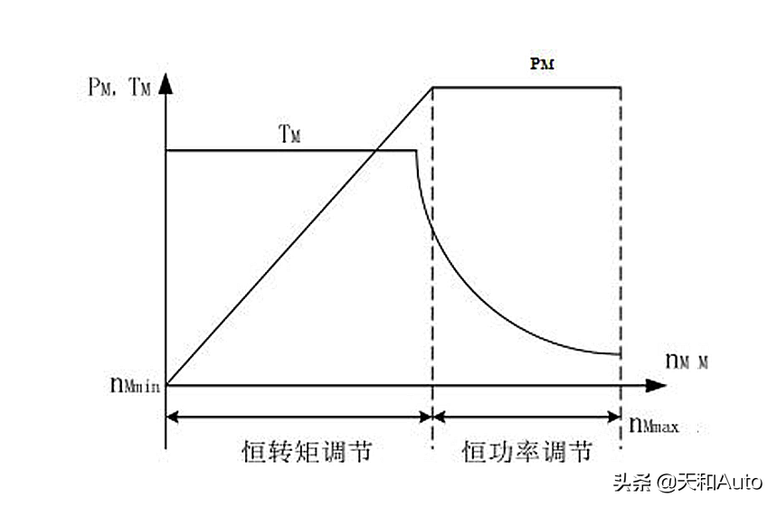 EDU：荣威ERX5产品力详解
