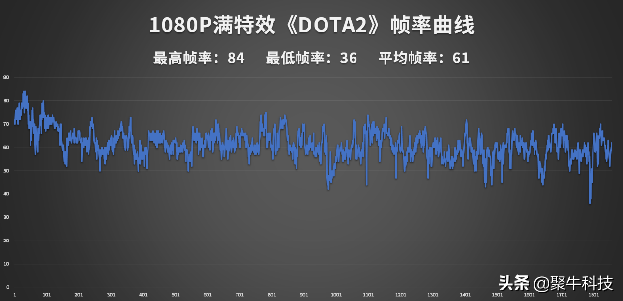 性能强 续航长 神舟精盾U45A1笔记本评测