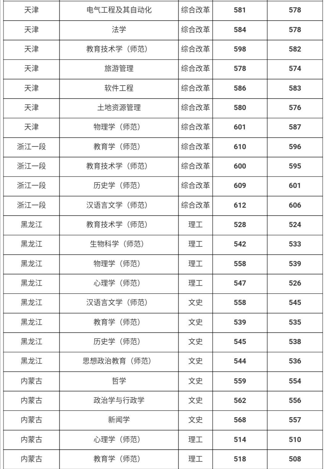 2020年曲阜师范大学录取情况分析（2021年考生建议收藏）