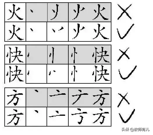 汉字笔画名称表 笔画 笔顺 偏旁部首大全 微赚云博客