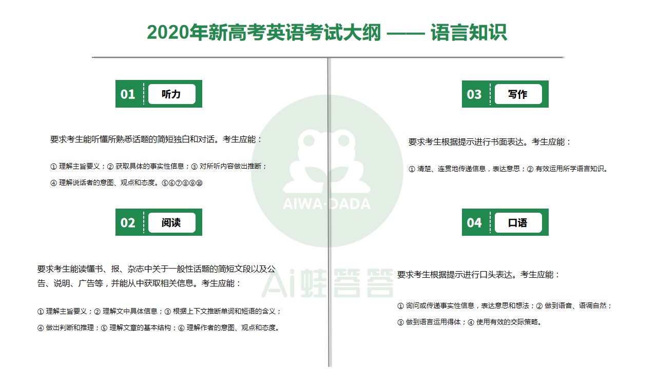 最新！教育厅：2020年新高考英语考试大纲正式发布！（附词汇表）