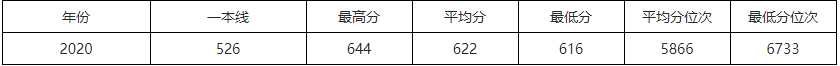 速看！北京市2021高考分数线公布！华北电力大学近3年录取分数线汇总！