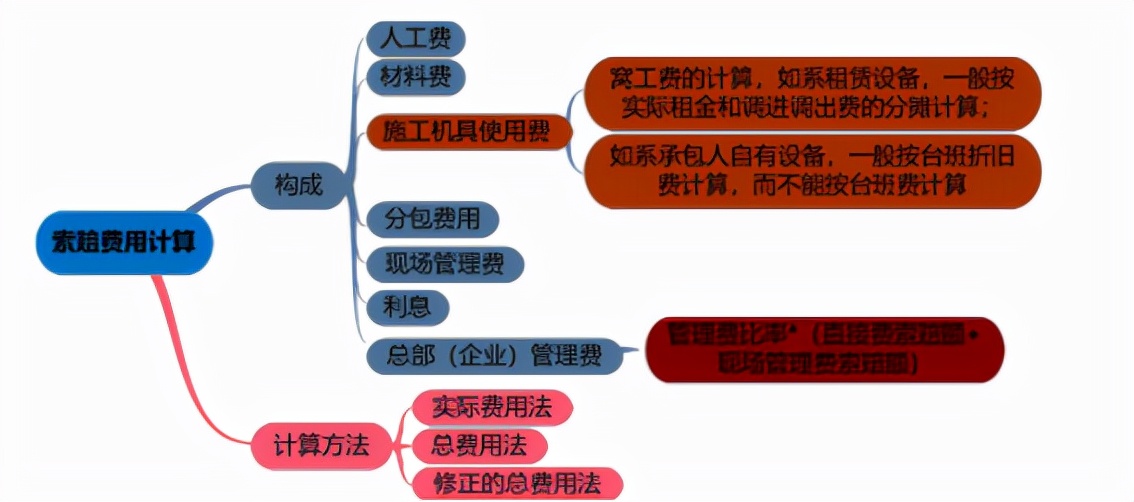 建设工程合同管理,建设工程合同管理考试试题及答案