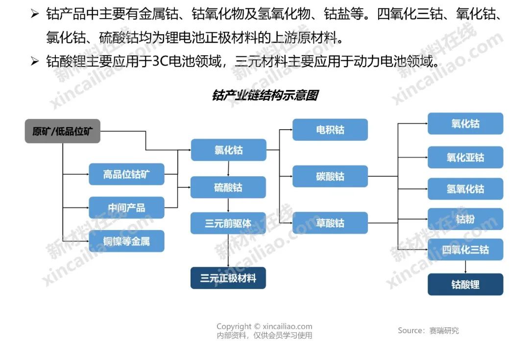 新能源产业链全景图