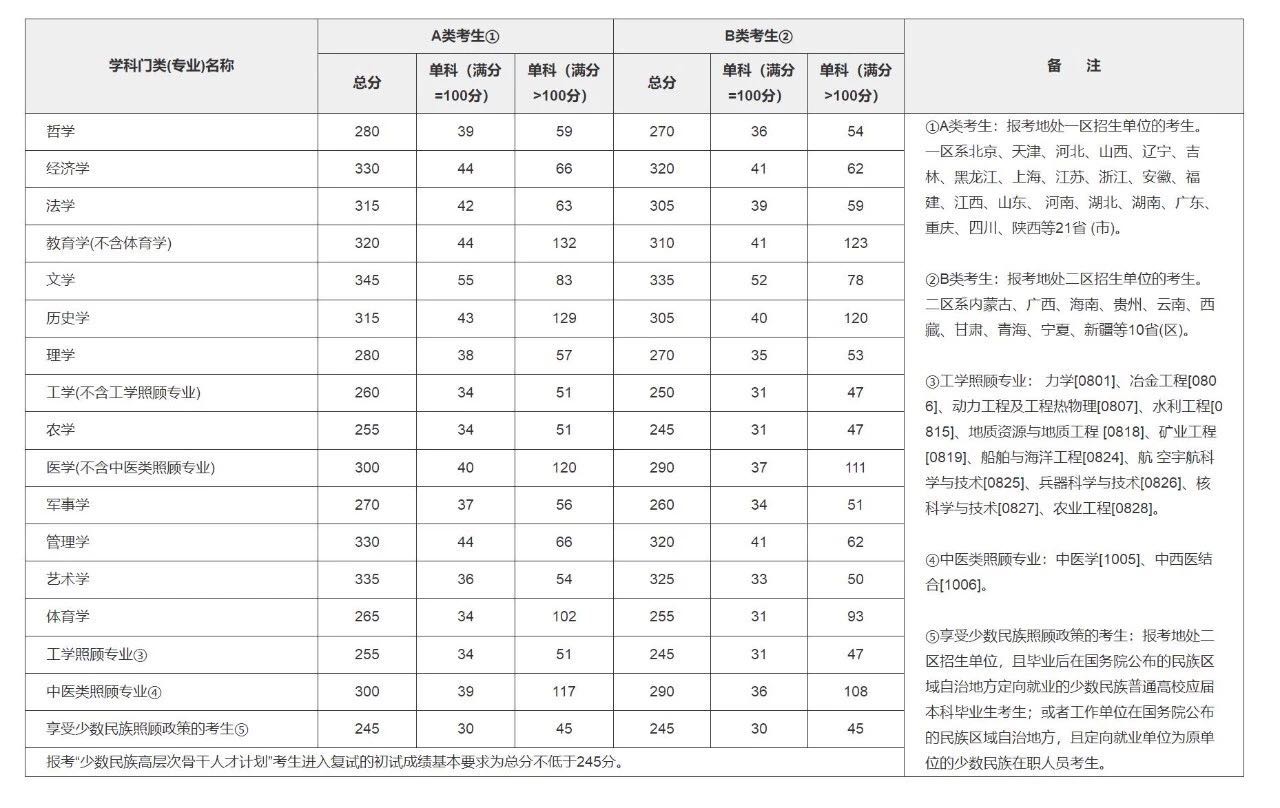 一个屡败屡战考研过来人的经验---准备考研的可以留存备用
