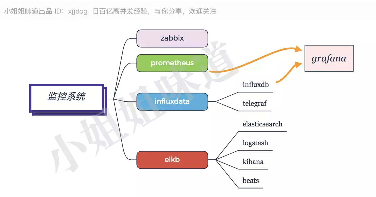 Java后端最全技术栈指南,学完就当架构师