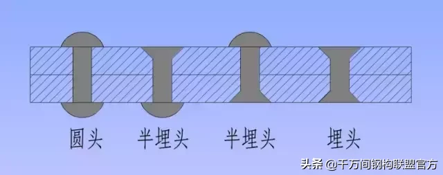 纯干货!20张图片教你分分钟看懂“钢结构”