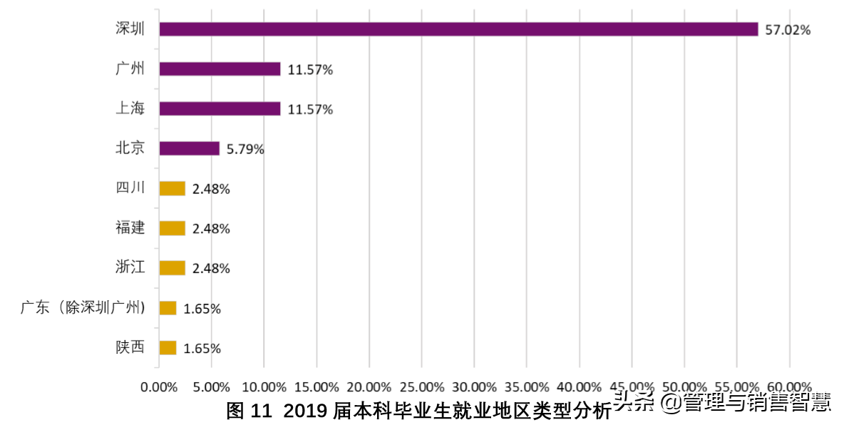 香港中文大学深圳校区招聘（高三学子）