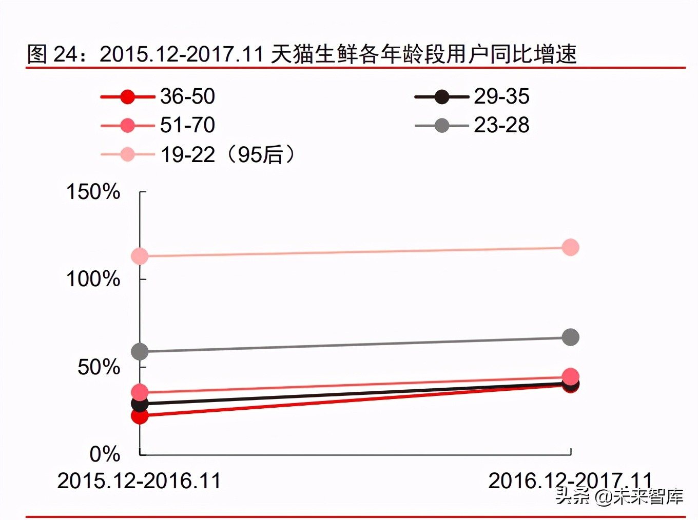消费产业2021年下半年投资策略：新品类、新品牌、新渠道