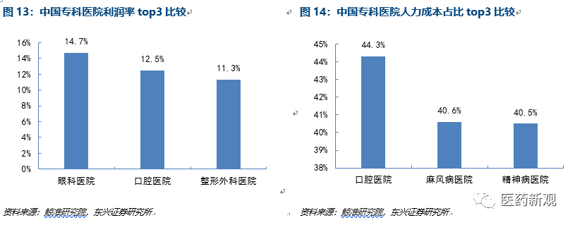 种植牙行业报告：核心技术国外垄断，每颗种植牙成本2000卖1万