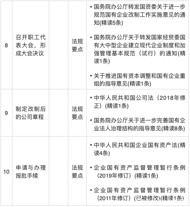 IPO知识点 || 手把手教你改制与设立股份公司