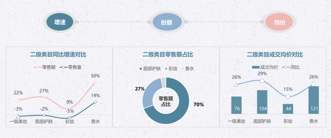数据新闻丨16618个面部护肤品牌PK，谁跑赢了大盘？