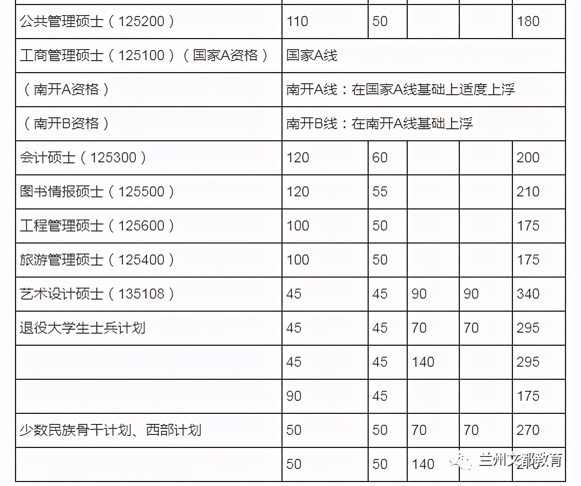 名校近5年大数据丨南开大学