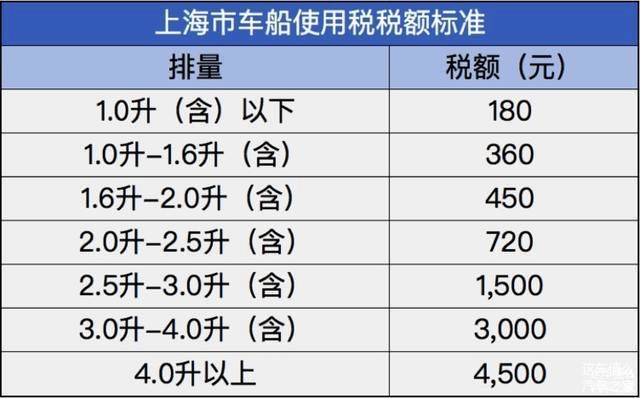 七代高尔夫用车成本分析，喝95号油平均每公里要1.65元？