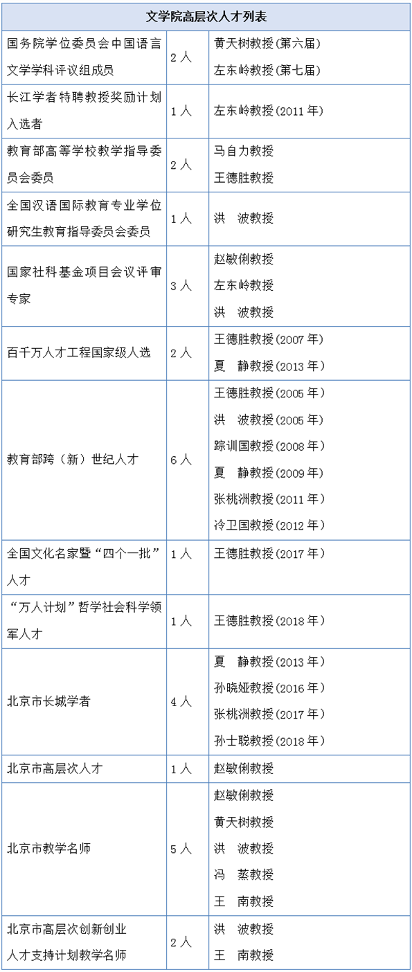 首都师范大学文学院（文以载道）