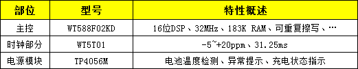 WT588F02KD單芯片實現「智能鬧鐘觸摸+顯示+語音播報」方案