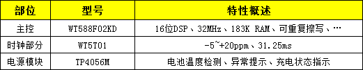 WT588F02KD单芯片实现「智能闹钟触摸+显示+语音播报」方案