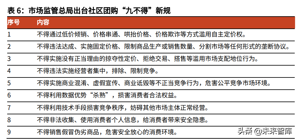 食品饮料行业研究与投资策略：关注细分龙头成长