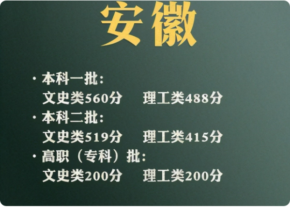 安徽文科考生好难，518分考“专科”，985和211名额分配也不公平