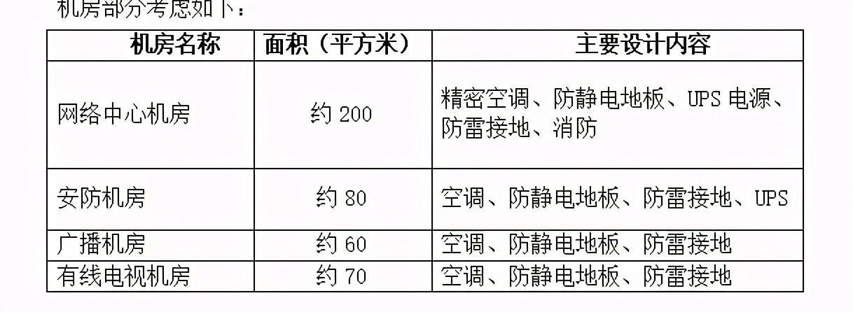 上海海事大学数字化校园弱电系统设计方案(详细规划)，弱电人收藏