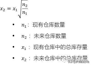 库存分析包括哪些内容与方法（仓储管理笔记之库存分析法）